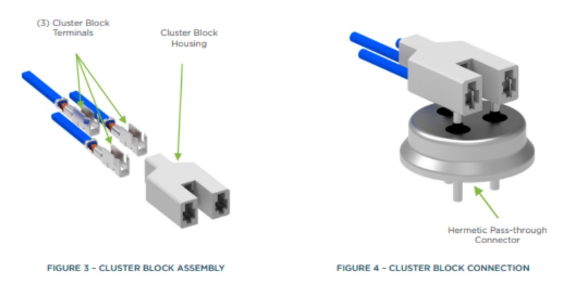 The connector materials offer exceptional performance in the presence of oils and refrigerants